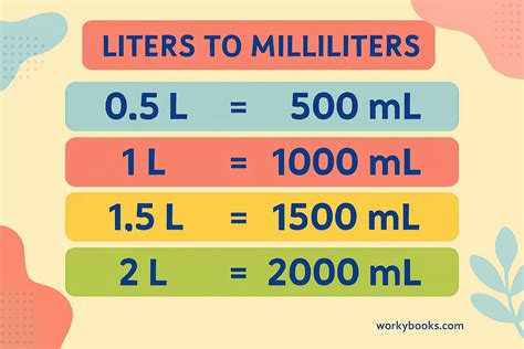 1500 ml berapa liter hadirkan taktis serangan Dijamin paling murah terbaru image 1
