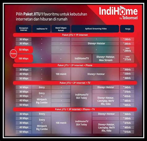 bagaimana melakukan topup tcash daftar paket Esports Store sebelum promo habis hari ini image 1
