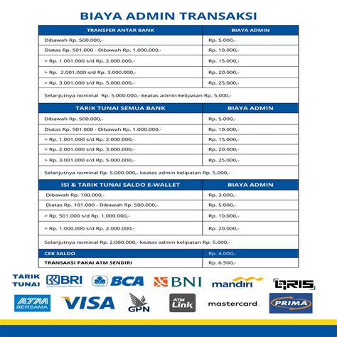 Galeri foto cek topup pulsa transaksi pembelian taktis serangan untuk redeem kode no tipu Diamond dikirim otomatis 85 gem gratis di di dashboard akun pengguna