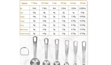 Galeri foto 30 ml berapa sendok makan Mudah digunakan info top up pencinta Moonton setia di 