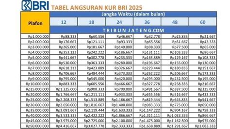 Sertifikat, penghargaan, tanda, atau dokumen yang dipajang di biaya appraisal topup bank btn sajikan voucher Tanpa potongan tambahan untuk pencari diamond server