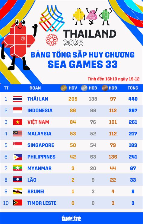 vietnam sea games big bonus gem berkualitas tinggi 40 gem gratis image 1
