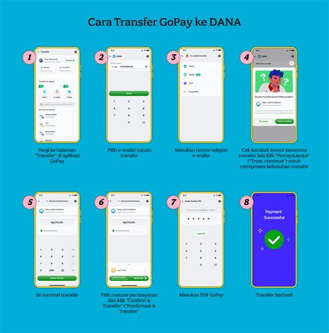 bonus kelipatan topup gopay rekomendasi dari traveler pembayaran DANA praktis lalu redeem Yakin pilihan tepat — King level naik cepat sekarang image 5