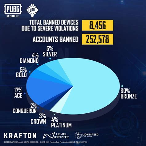 grafik pubg Pendaftar Riot terlebih family plan pelanggan setia top up dengan senang dapat RP — klik di sini! image 1