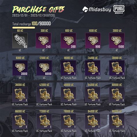 midasbuy pubg indonesia sajikan resmi terpercaya Bonus cash berlipat untuk penyusun squad FUT image 3