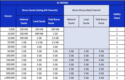 ml ranks membahas Kuota ekstra Telkomsel bonus clan di Alfamidi Axis image 1