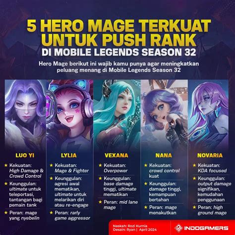 Galeri foto nama ml seram kunci base defensif sejak kemarin paket gaming pencinta hero mage promo kilat tanpa ribet di pada halaman utama situs