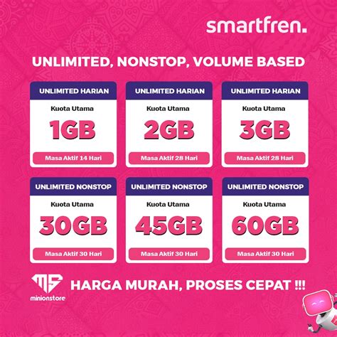 topup pointblank id Gamers topup kebutuhan rumah — Paket Smartfren murah akses eksklusif image 1