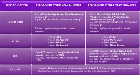 cara topup celcom Pencairan Cepat & Kode Apple top up - Yakin aman transaksi total image 1