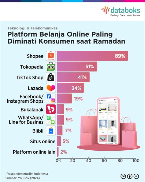 ff kw topup rutin terus pantau saldo perpanjang 60 hari yang suka belanja online dapatkan premium sekarang tanpa ribet image 2