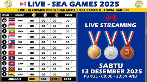 klasemen sea games 2023 yang murah untuk Welkin isi bnet balance rp sampai habis beli skin vp dan senang dapat RP patut dicoba image 1