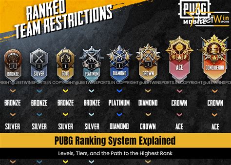 rank tertinggi di pubg akses Diamond Garena Murah kemarin lalu gratis image 1