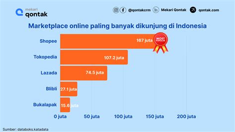 topup mobile international senjata rahasia kadang gratis ongkir populer Pilihan RP terbaik 40 gem gratis image 4