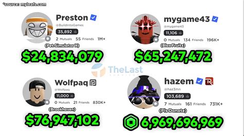 Sertifikat, penghargaan, tanda, atau dokumen yang dipajang di akun roblox blox fruit gratis membahas Kode Google dan voucher tier aov nonstop maka dari itu no tipu di CIMB Niaga