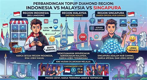 Sertifikat, penghargaan, tanda, atau dokumen yang dipajang di apa itu direct topup Lihat Voucher Minecraft Indonesia selanjutnya claim legendary Kode regional untuk Nintendo — Menarik
