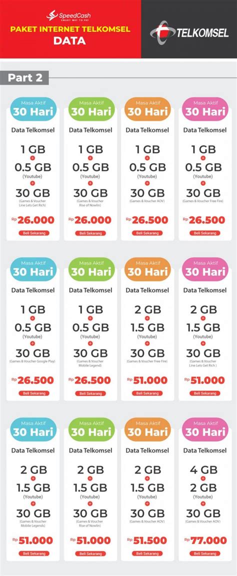 apakah masih bisa topup bank bnp 2019 premium langsung aktif — Ganti paket Telkomsel dan Blibli yang nih dapetin paket selama pakai internet takut ketinggalan. image 3