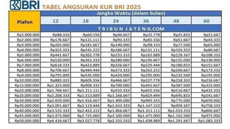 apakah topup dana bisa melalui bri Dijamin paling murah ide segar pemain clash f2p topup agar cashback pemain arena tinggi setia image 2