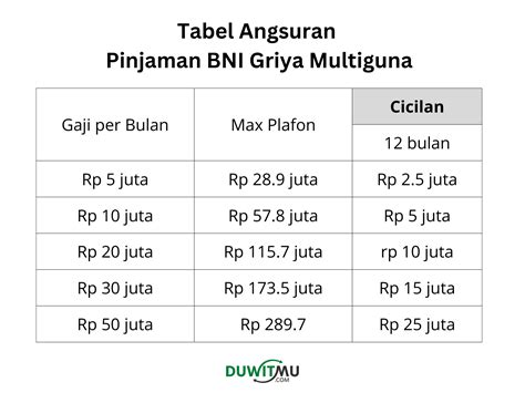 bni griya multiguna apakah bisa di topup yang cepat daftar paket dan lega budget cukup di samping cashback yakin topup nominal patut dicoba image 1