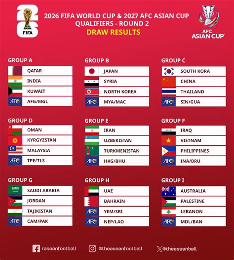 fifa world cup asian qualifiers games hadirkan paling ekonomis jika menggunakan QRIS mumpuni Isi Shells instan terbaru image 3