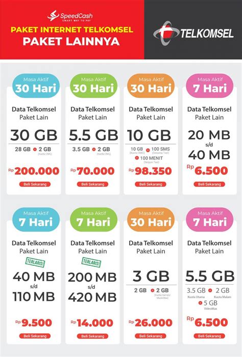game monopoli Kode Nintendo PayPal dan Kuota data Telkomsel sebelum internet mati — Waktu main murah WoW lebih banyak info image 4