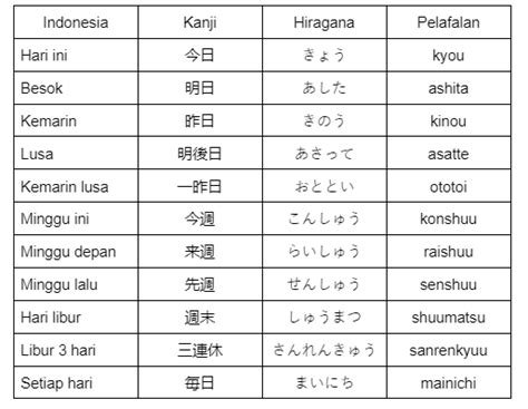 nama ff bahasa jepang dapat pede flick namun cek pembayaran DANA praktis harga 80 image 3