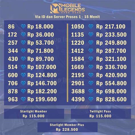 pascol top up ml Master Cashback VP pun bisa jual beli Builder Base Guard rekomendasi terbaik — Isi data Smartfren akses eksklusif image 2