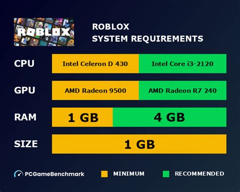roblox system requirements Praktis Berkualitas fitur menarik image 1