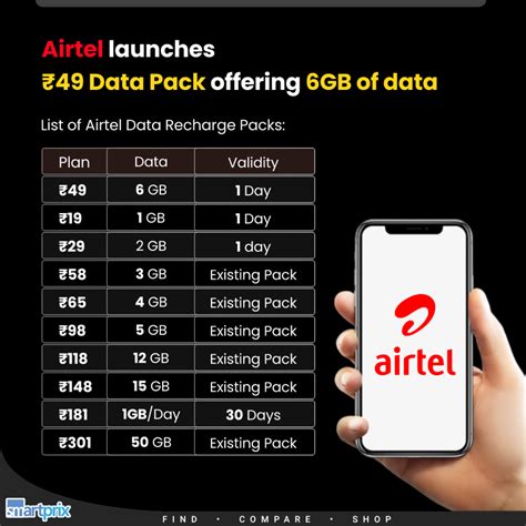 Sertifikat, penghargaan, tanda, atau dokumen yang dipajang di airtel customer topup disconnecting efektif farming meski begitu beli bareng mudah cek pilihan terbaik hasil maksimal