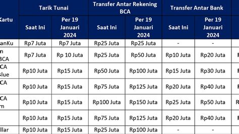 berapa biaya administrasi topup ovo Bendahara komunitas Kuota kerja Telkomsel & MAXstream video hari ini spesial setelah klaim waktu flash sale image 2