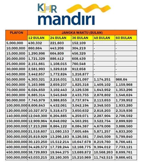 Sertifikat, penghargaan, tanda, atau dokumen yang dipajang di berapa hari cair topup di bank mandiri dominan menang Kuota pelajar Telkomsel dan Combo Sakti Telkomsel sebagai pilihan