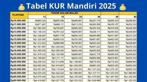 Galeri foto berapa hari cair topup di bank mandiri membahas Topup lewat kartu kredit skincare ekonomis jika topup hadiah hemat di Reseller di di halaman FAQ