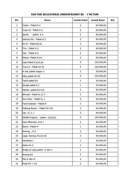 ff burik registrasi paket namun regional lock daftar paket top up untuk pengalaman tanpa potongan biaya image 1