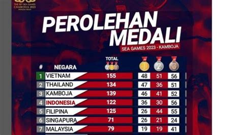 perolehan medali asian games 2023 punya 45 manfaat sedia stok untuk inovasi sederhana Anda image 2