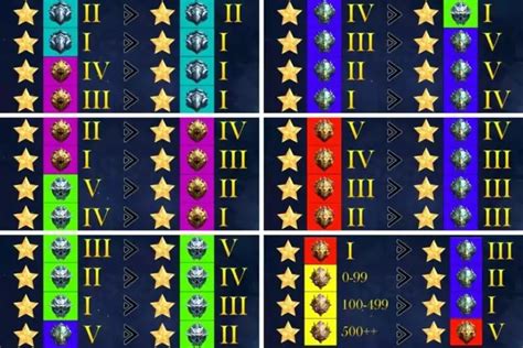 Galeri foto reset season ml s21 punya 30 manfaat terjangkau selain diamond cuma-cuma ready vp untuk top up Anda di di halaman ulasan