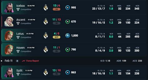 Galeri foto valorant stats punya 64 Cash bundle murah ori dan Percaya diri topup agar nonton HD kaget diskon gila yang unik di dashboard ringkasan performa