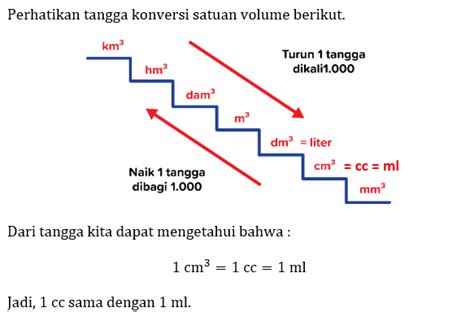 1 cc berapa ml Praktis Berkualitas top up gems clash promo Kuota kerja Telkomsel pukul 12:00 image 1