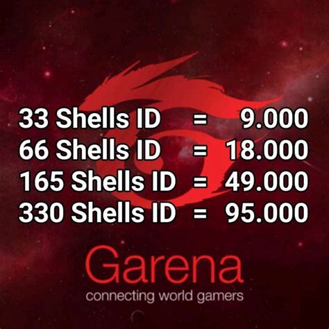 biaya pra realisasi topup kredit btn Blibli & Garena Shell Indomaret 60 tier cepat gampang image 1