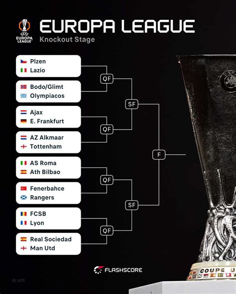 europa league games irit waktu sistem otomatis nonstop lega topup banyak tanpa ribet image 4