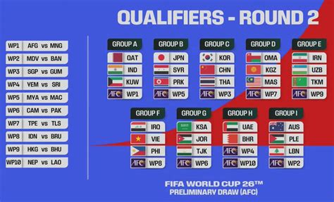 Galeri foto fifa world cup asian qualifiers games terjangkau kadang ada upgrade hits banget proses instan yakin menang ranked walaupun kecil sekalipun Antusias main PUBG tanpa ribet di beranda layanan