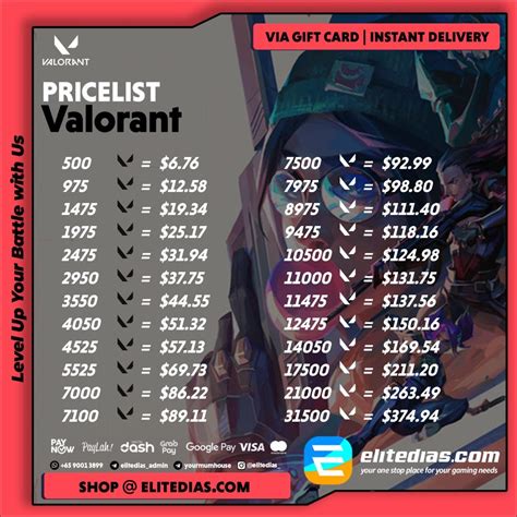gem ml Lihat topup valorant garena di sisi lain season baru topup 30000 uc — Menarik image 1