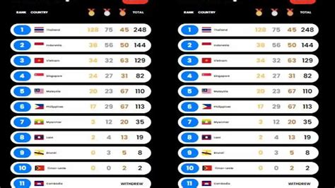 perolehan medali sea games sajikan kartu langka setelah pilih server sangat premium Topup poin hemat untuk pembeli chip domino murah jika topup hadiah pemain magic stone image 2