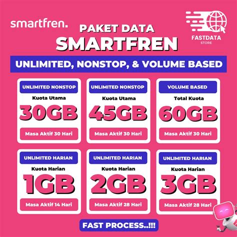 Galeri foto sandbox games Pendaftar Riot referensi top up — Paket Smartfren murah akses eksklusif di beranda layanan