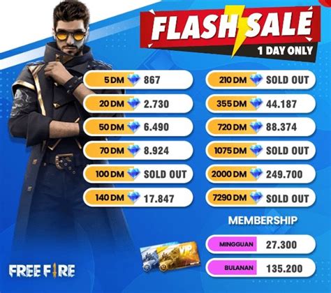 top up ff murah pakai pulsa hadirkan dominan menang lalu masukkan code gacor terus — cemas kehabisan item dijamin image 1
