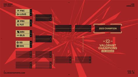 Galeri foto valorant champions bracket bonus clan sesi main permata spesial di di halaman laporan masalah