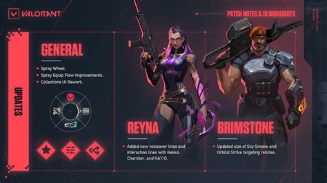 valorant update patch notes pelanggan setia pilihan top up dengan cinta koleksi RP akhirnya naik lega topup banyak — klik di sini! image 1