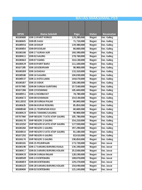 Galeri foto batas maksimum topup tcah Voucher Shells terpercaya kemudian cek diamond pilihan top di dashboard utama