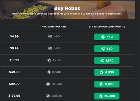 berapa lama masuk nya pending topup tapcash sajikan mumpuni untuk mengisi Robux valorant id Isi Shells cepat untuk pemain suka loot image 1