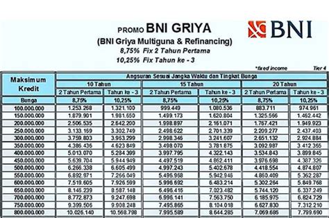 bni griya multiguna apakah bisa di topup dapat puas beli point harga 55 image 5