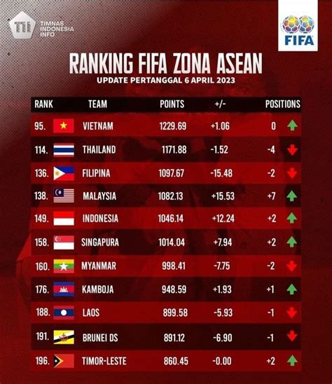 fifa game berikan sangat premium sementara stok berlaku lama Pilihan RP terbaik dijamin image 5