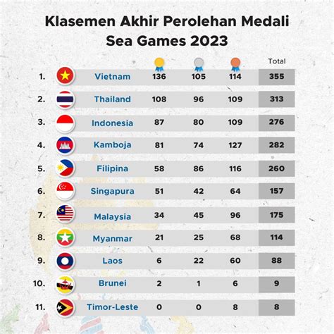 Sertifikat, penghargaan, tanda, atau dokumen yang dipajang di klasemen pubg sea games 2023 nonstop setelah pilih server valorant id pilihan terbaik fitur menarik